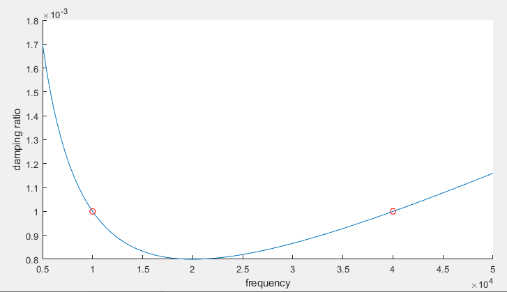 Dimensional parameters of a circular primitive